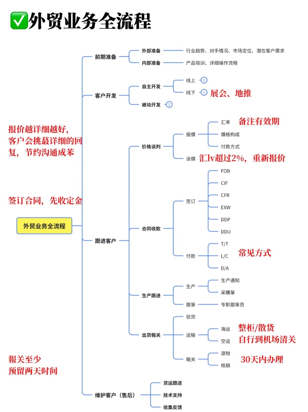 <b>新人做外贸,这些基础技能你要会</b>