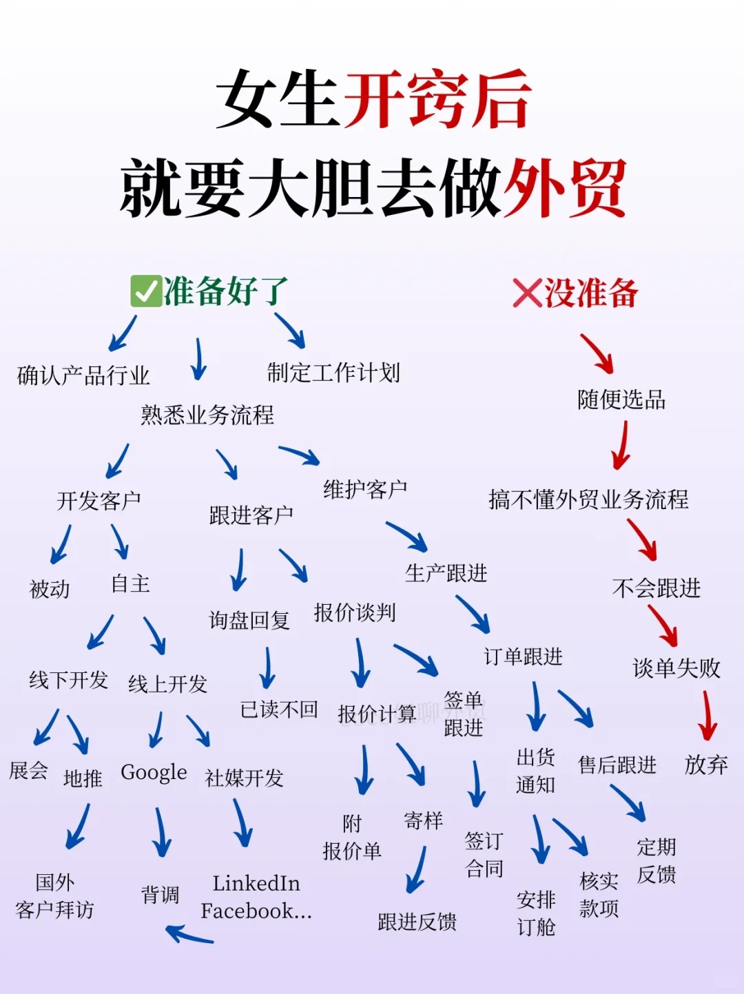 <b>女生做外贸,就是撑死胆大的饿死胆小的</b>